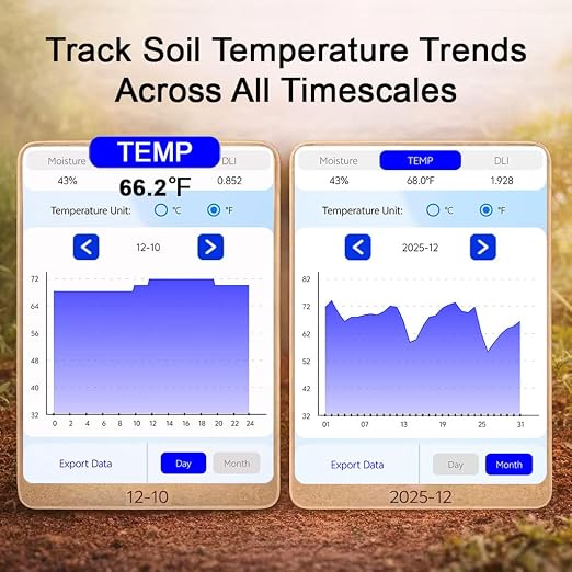 Smart Soil Moisture Meter with App – Bluetooth Soil Moisture & Temperature Sensor, Sunlight Level Indicator (Full Sun/Partial Sun/Partial Shade/Shade), 6-Month Data Logging, Indoor Outdoor Garden