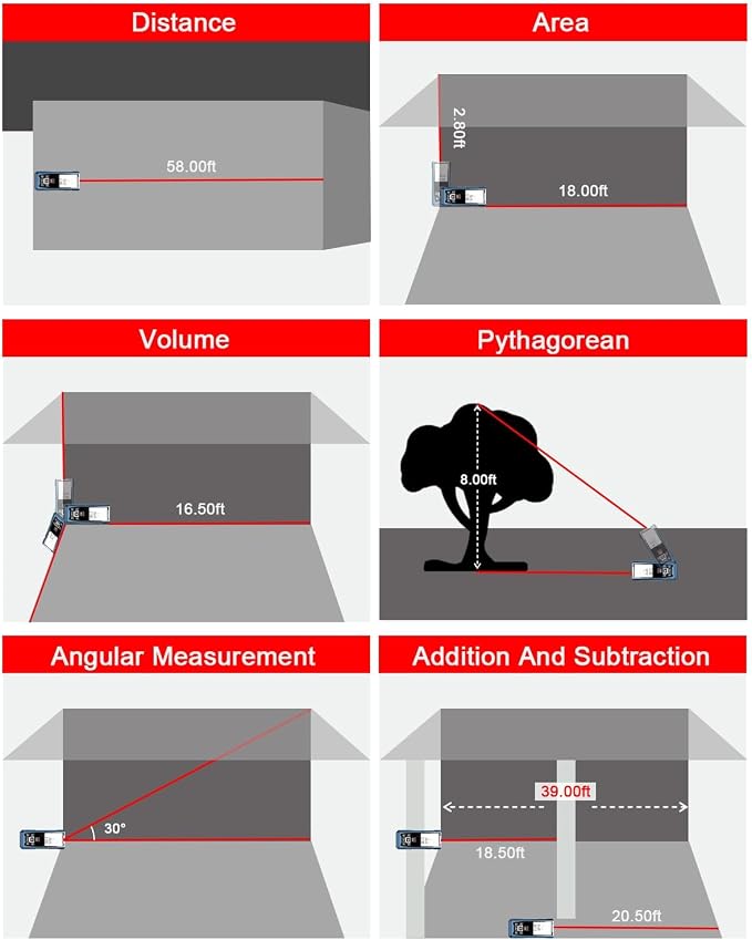 Laser Measuring Tool, 492Ft/150M Laser Measure Tool with ±1/25" Accuracy, IP54 Laser Distance Meters with Multiple Measurement Mode for Architect Contractor, Laser Measurement Tool for Father Husband