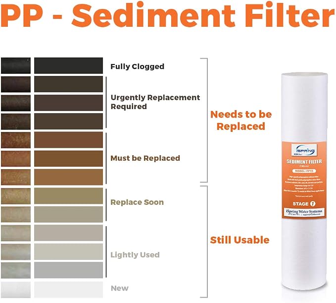 iSpring FC25B Whole House Water Filter Replacement Cartridge, CTO Carbon Block, 20” x 4.5” & FP25B High Capacity 20” x 4.5” Water Replacement Cartridge Fine Sediment Filter, 5 Micron, 1 Piece, White