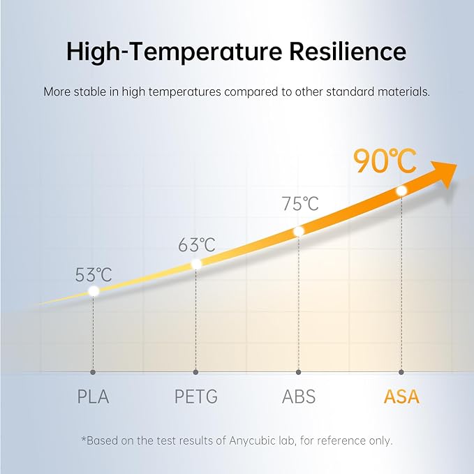 ANYCUBIC ASA Filament 1.75mm, Weather & Heat Resistant, 3D Printer Filament Suitable for Printing Outdoor Functional Parts, Dimensional Accuracy +/- 0.02mm, 1KG Spool, Gray