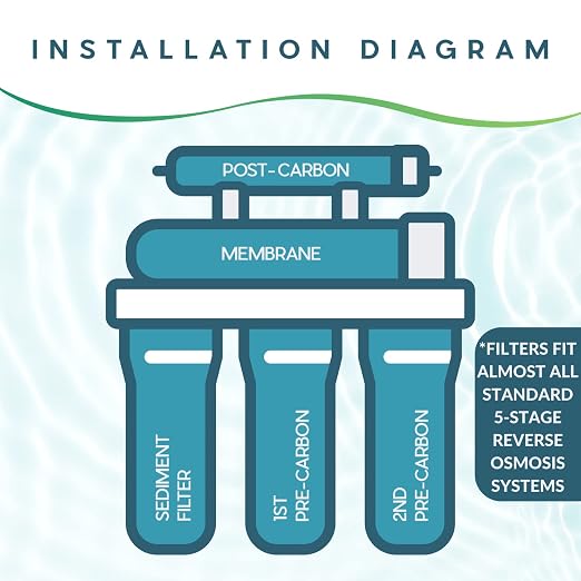 Ultima 7/VII 5 Stage Reverse Osmosis Filters with Alkalizer Post Filter, Reverse Osmosis Water-Filter Kit with Alkaline Water Filter for Greater PH Water. GRO-050 Compatible.