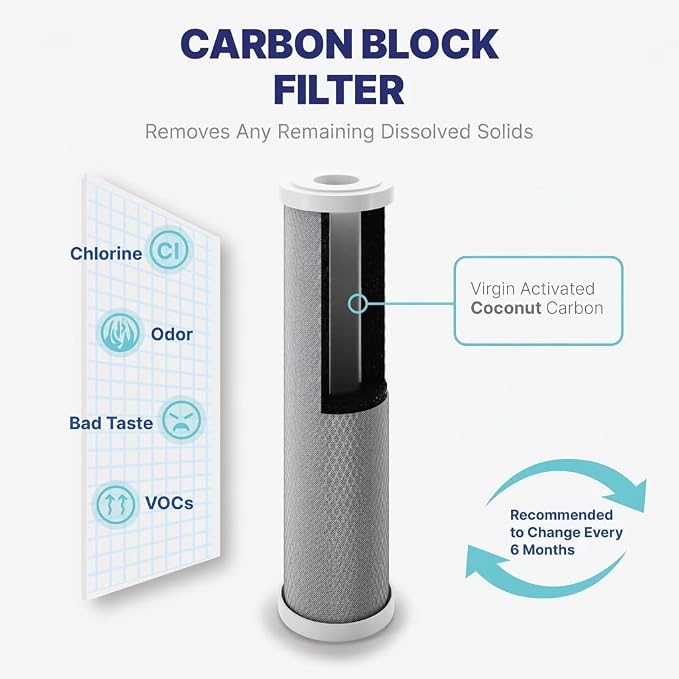 NU Aqua Reverse Osmosis Water Filter System Replacement Set - 6 Stage UV Under Sink Kit - Includes Membrane, Sediment, Carbon Filters & Fittings - Universal Undersink RO Filtration Cartridge