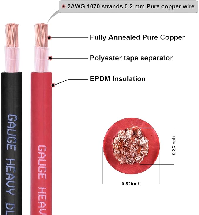 2 Gauge Battery Cable, 15FT Red + 15FT Black 2 AWG Pure Copper Wire Welding Cable, for Automotive, Battery, Solar and Generator, Standard USA OFC Wire