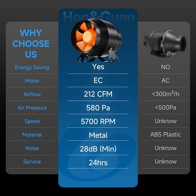 Hon&Guan PRO 4 Inch Inline Duct Fan - 212 CFM with Quiet EC Motor & Speed Controller, Ventilation Exhaust Fan for Heating Cooling, Grow Tents, Hydroponics (Black&Orange)