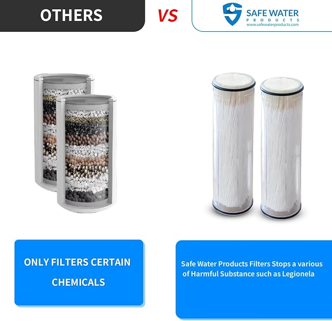 Legionela Shower Head Filter High Pressure Water Softer Filter | Removed 99.99999% of Harmful Substance(White)