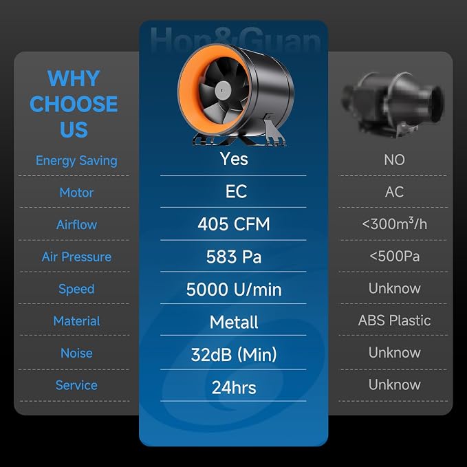 Hon&Guan PRO 6 Inch Inline Duct Fan - 405 CFM with Quiet EC Motor & Speed Controller, Ventilation Exhaust Fan for Heating Cooling, Grow Tents, Hydroponics (Black&Orange)