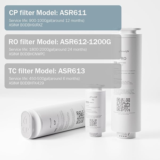 Frizzlife ASR611 Replacement Filter Cartridge For PD1200 Reverse Osmosis System(1st Stage)