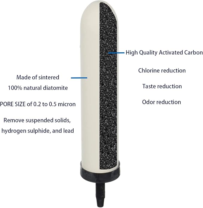 HUINING 7-inch Replacement Ceramic Filter Candle with Activated Carbon for Countertop Gravity Water Filter System and Cooler Filtration Systems