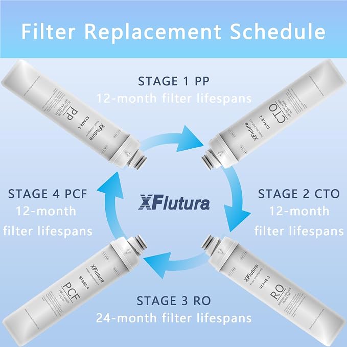 RO100ROPOT Series 1-Year Replacement Filter Cartridge Set Compatible with Bluevua RO100ROPOT, RO100ROPOTUV Series Water Filter, 1-Year Replacement Cartridge, Pack of 3 Filters (1*PP, 1*CTO, 1*PCF)