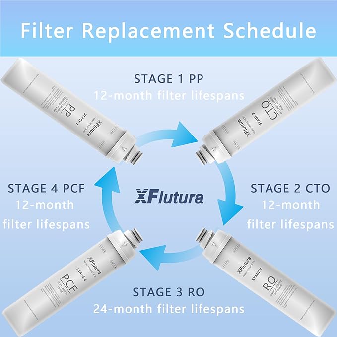 RO100ROPOT Series RO Fliter Replacement Cartridge Compatible with Bluevua RO100ROPOT, RO100ROPOTUV Series Water Filter, 2-Year Replacement Cartridge, 3rd Stage (1 Pack)