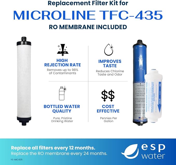Microline TFC-435 RO Replacement Filters – Annual Kit for TFC-435 Systems – Includes S7028, S7025, S7206W-JG – RO Membrane Not Included – Made in USA