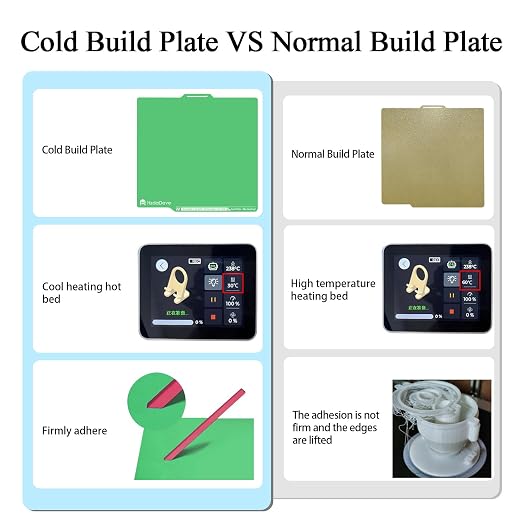 HzdaDeve Upgraded Cool Plate for Lab X2D/P2S/P1S/P1P/A1/X1C 257.5x257.5MM Low Temperature Cold Build Plate No Heating No Glue Double Sided Smooth Board Sheet Bed PEI Platform for Bambu Lab (Green)