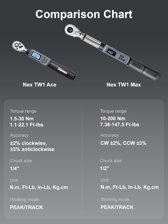 GROWNEER Digital Torque Wrench Set, 1/4" Drive 1.1-22.1 Ft-lbs/1.5-30Nm & 1/2'' Drive 7.38-147.5 Ft-lbs/10-200Nm Electronic Torque Wrench Combo with Buzzer & LED Indicator for Motor Car Repair