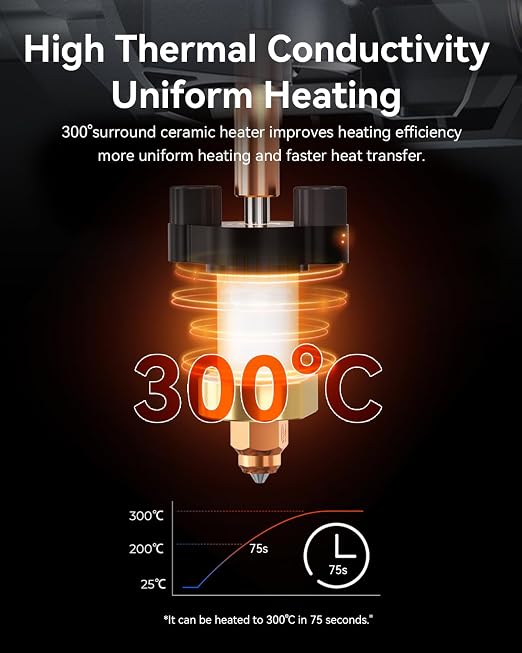 Creality Official Ender 3 V3 Plus/3 V3 Ceramic Heating Block Kit, with Integrated Nozzle, Supports 300°C High Temperature and 600mm/s High-Speed Printing 60W Fast Hotend Kit