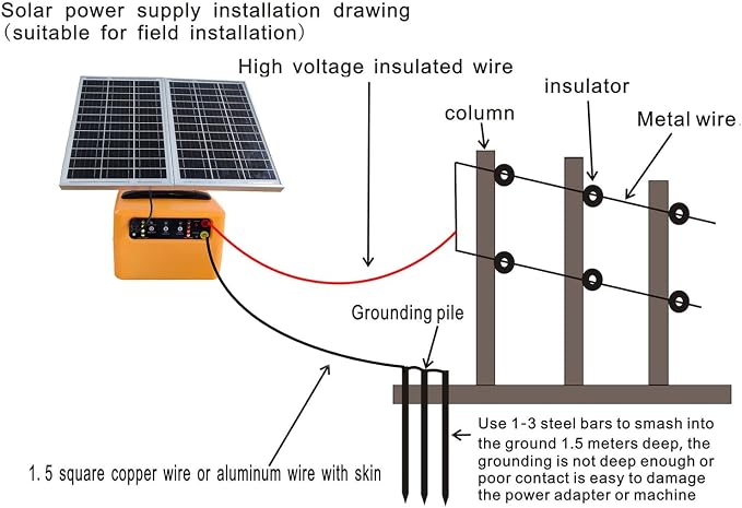 30 Miles Solar Electric Fence Charger for Livestock,6-12KV Adjustable Output Solar Charger,1.5J Fence Charger,15W Solar Powered Electric Fence Kit for Garden,24H Uninterrupted Protection