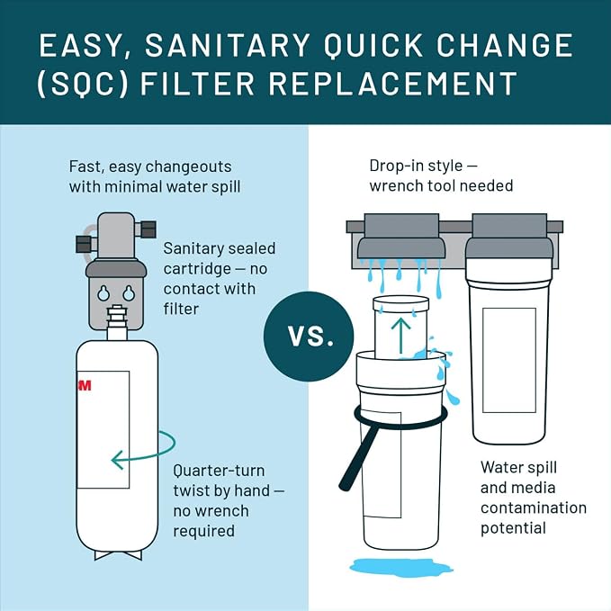 3M Aqua-Pure Under Sink Full Flow Replacement Cartridge AP Easy C-Cyst-FF, for use with AP Easy Cyst-FF System