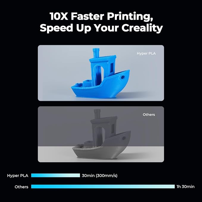 Creality Hyper PLA Filament Bundle 2KG, RFID 3D Printer Filament PLA 1.75mm for High Speed 30-600mm/s, Support CFS, Fits for Most 3D Printers (Red&Blue)