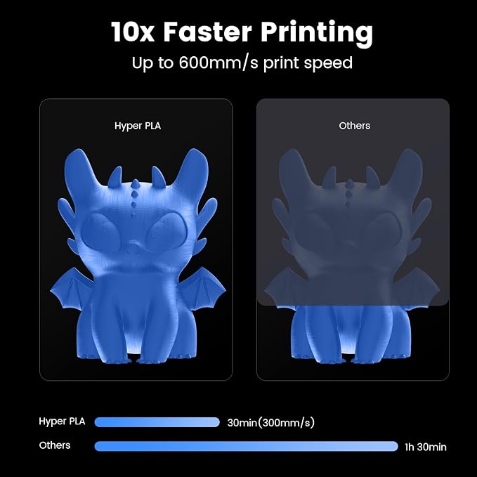 Creality Hyper 3D Printer PLA Blue Filament High Speed Printing 1.75mm 2.2lbs Spool ±0.03mm Dimensional Accuracy Flow Durable Resistant Smooth for Ender 3 v3 Plus KE K1 Max K1C 3D Printers