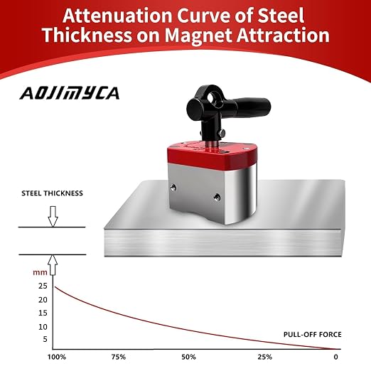 Multi-Functional ON/Off Magnet, 660 LB Magnetic Welding Square Base, Suitable for Lifting and handling, Fixture Welding kit, Metal screening, Metal Salvage