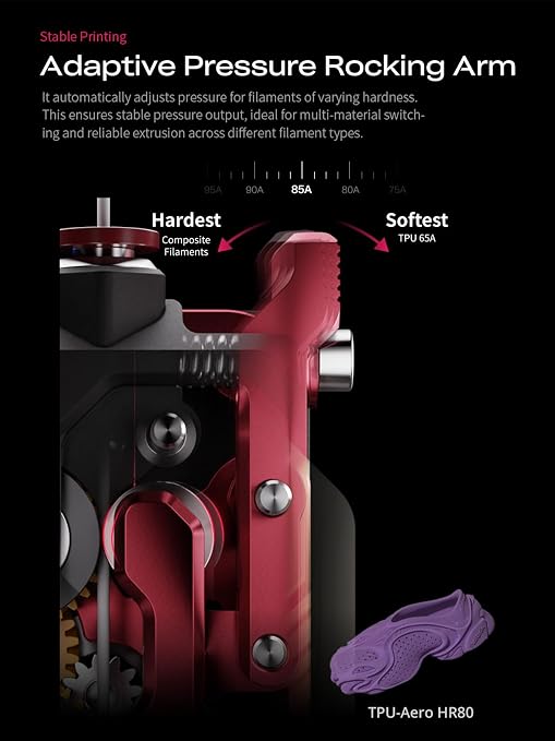 Creality DXC2 Extruder for Creality K2 K2 Pro K2 Plus 3D Printer, Patent Magnetic Snap Structure, Tool-Free Maintenance, Precision Cutter System, Dual-Gear Drive