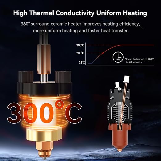 Creality Official Ender 3 V3 SE KE Hotend Upgrades Kit, 3D Printers Ceramic Heating Block with Quick-Swap Nozzle, Supports 300°C High Temperature, 600mm/s High-Speed for Ender 3 V3 SE/Ender 3 V3 KE