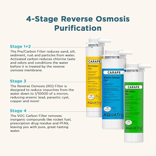 AquaTru Carafe Reverse Osmosis Filter (Stage 3) – Compatible with AquaTru Carafe Models