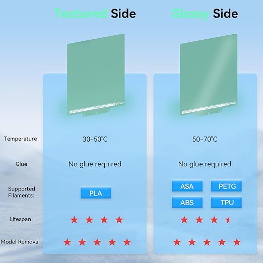 Energy-Saving AD5X/AD5M/AD5M Pro Cold Build Plate 235 * 235mm Double Sided Glossy+Matte Low-Temperature Strong-Adhesion Platform Compatible with Flashforge AD5X/Adventurer 5M/5M Pro 3D Printer-1PCS