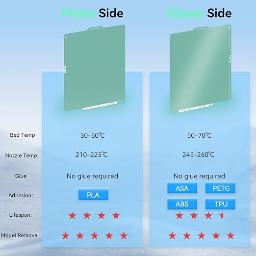Energy-Saving Cold Build Plate for Bambu Lab X2D/P2S/P1S/A1/P1P/X1C/X1/X1E 3D Printers,257x257mm Double Sided Glossy+Matte Low-Temperature Print,Strong-Adhesion Platform(No Glue Required)-1PCS