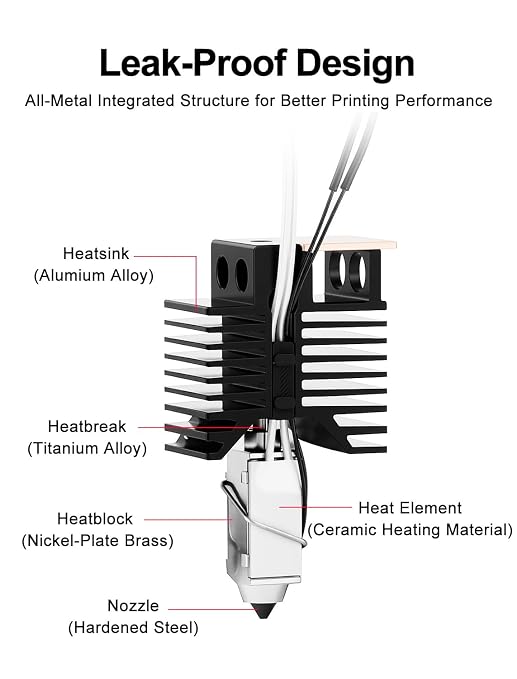 0.4MM U1 Hotend for Snapmaker U1 3D Pirnter, Pre-Installed 0.4MM Hardened Steel Nozzle with 24V 48W Fast Heating Ceramic Block, Nozzle Parking Points & Silicone Brush for Snapmaker U1 Extruder (2PCS)