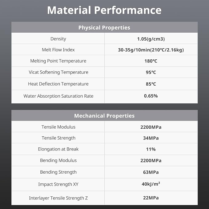 ANYCUBIC ABS Filament 1.75mm, High Strength and Toughness, 3D Printer Filament Dimensional Accuracy +/- 0.02mm, 1KG Spool (2.2 lbs), Grey