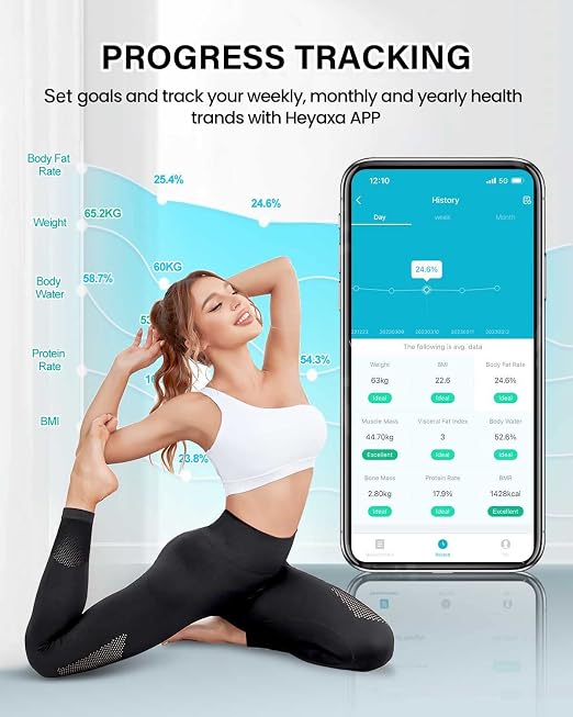 HEYAXA Smart Scale for Body Weight, Digiatl Weight Scale with Large LCD Display, 17 Body Composition Analyzer Sync to APP, Bathroom Body Fat Scale for BMI, BMR, Heart Rate, 400lb,White.