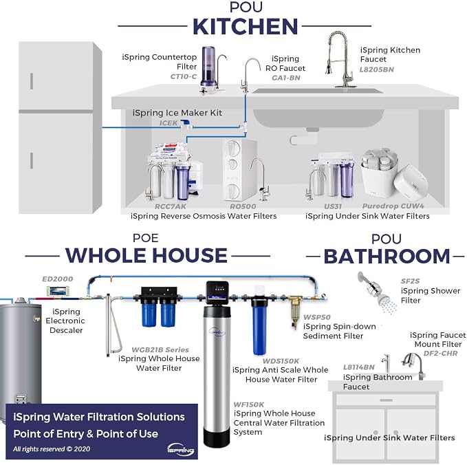 iSpring FCRC15B Lead Reducing Replacement Water Filter, Ultra High Capacity, 10"x4.5", Fits Whole House Water Filtration System WGB21B-PB