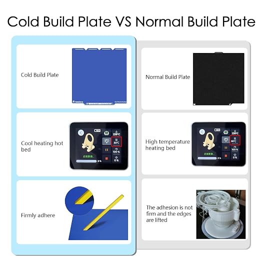 HzdaDeve Cool Plate for Snapmaker U1 Low Temperature Cold Build Plate Double Sided Smooth Board Sheet Bed PEI Heated Bed Spring Steel Flexible Platform for Snapmaker 3D Printer (No Heating/No Glue)