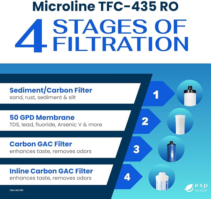 Microline TFC-435 Replacement Filter Kit – Complete with 50 GPD Reverse Osmosis Membrane, Genuine Components for Contaminant Reduction, Reduces Fluoride, Chlorine, and Arsenic V