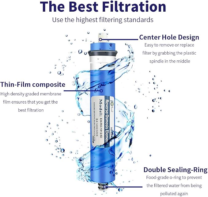 Huining Reverse Osmosis Membrane 50GPD-1812/2012 RO Membrane Housing Kit with 1/4 Quick Connector,Check valve,Water Pipe,Wrench Whole Set for Residential Household Hospital Water Filtration System