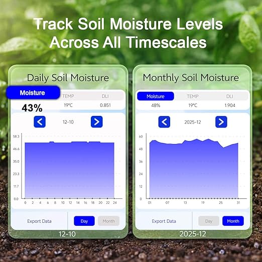 Smart Soil Moisture Meter with App – Bluetooth Soil Moisture & Temperature Sensor, Sunlight Level Indicator (Full Sun/Partial Sun/Partial Shade/Shade), 6-Month Data Logging, Indoor Outdoor Garden