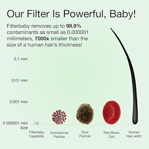 Filterbaby Skincare Filter 2.0, Bathroom Sink Filter Faucet for Skin Care | 99.9% Chlorine Removal – 0.000001 mm Carbon Fiber, Clinically Tested, Skin Hydration in 2 Weeks (Black)