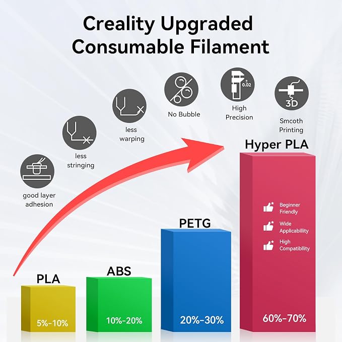 Creality Hyper PLA Filament 1.75mm, 30-600mm/s High Speed 3D Printer Filament, Dimensional Accuracy +/-0.02mm, Fit Most FDM 3D Printers, 4 Pack 1kg Spool(2.2lbs), White & Grey