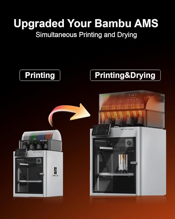 SUNLU Filament Dryer, AMS Heater, Compatible with Bambu Lab AMS 1.0, Enables Drying While Printing, Drying evenly & 70℃ Fast Heating, 4-roll Capacity (AMS Not Included)