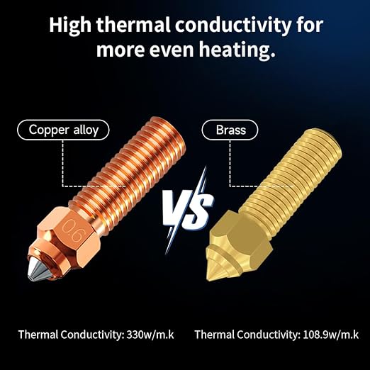 Creality K1 SE Nozzle 0.6mm, Original K1C Unicorn Quick-Swap Nozzle with Titanium Alloy Heat Break, Copper Alloy and Hardened Steel for Creality K2 SE/K1/K1 Max/Ender 3 V3 SE KE/3 V3 Plus 3D Printers