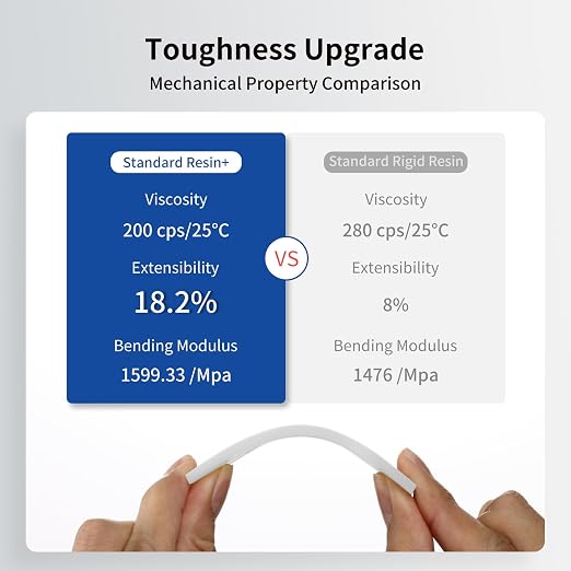ANYCUBIC Upgraded Standard 3D Printer Resin, 405nm SLA Fast UV-Curing Resin, High Precision & Rapid Photopolymer for 8K Capable LCD/DLP/SLA 3D Printing (Clear+Clear, 2kg)