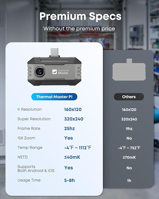 Thermal Master P1 - Thermal Camera for USB-C iPhone & Android, 320x240 Super Resolution Infrared Imager w/3.6℉ Accuracy, -4℉-1112℉ High Temp, Spot Tracker, 15x Zoom, 160x120 Ir Resolution, Grey