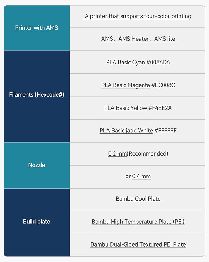 SUNLU PETG Printing Filament 1.75mm 4kg Bundle,Compatible with AMS and Regular FDM 3D Printers.Individually Vacuum Packed,4kg in Total,1kg per Spool,4 Packs,White+Cyan+Magenta+Yellow.