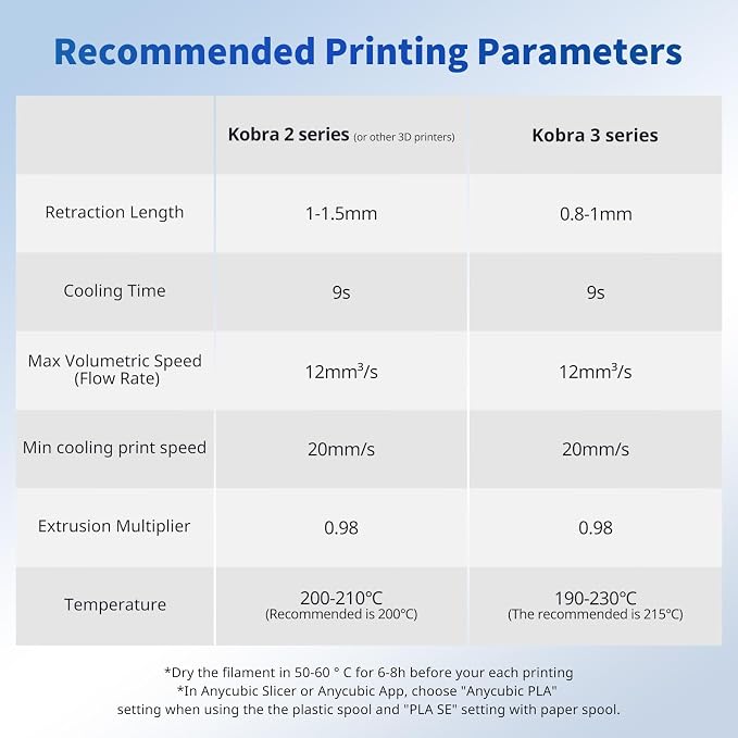 ANYCUBIC PLA Filament 1.75mm Bundle, 3D Printing PLA Filament 1.75mm Dimensional Accuracy +/- 0.02mm, 1KG Reusable Spool (2.2 lbs), 4KG Black + White + Peach Pink + Interstellar Violet