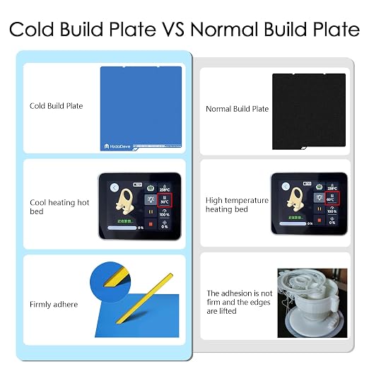 HzdaDeve Cool Plate for Kobra S1/Kobra X/Kobra 4 Low Temperature Cold Build Plate 264X276MM Double Sided Textured Board Sheet Bed PEI Platform for Anycubic 3D Printer (No Heating/No Glue)