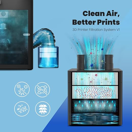 3D Printer Filtration System with HEPA H13 & Activated Carbon, Triple-Layer Air Purifier for ABS/ASA, VOC and Ultrafine Particles Removal for Bambu Lab P1S/X1C & Other Enclosed Printers