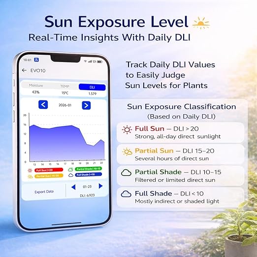 Smart Soil Moisture Meter with App – Bluetooth Soil Moisture & Temperature Sensor, Sunlight Level Indicator (Full Sun/Partial Sun/Partial Shade/Shade), 6-Month Data Logging, Indoor Outdoor Garden