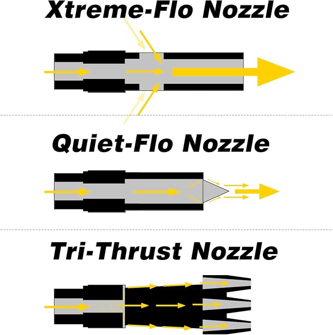 Hromee 12 Pieces High Flow Air Blow Gun Kit with Safe Quiet Xtreme Nozzles Rubber Tip 6/12 Inch Extension Chip Guard and Needles Duster Gun and Air Compressor Accessories