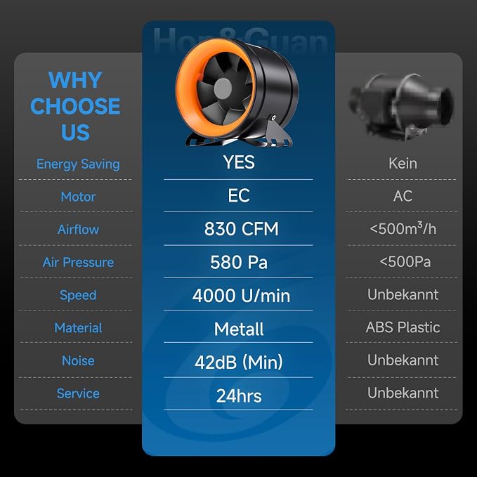 Hon&Guan PRO 8 Inch Inline Duct Fan - 830 CFM with Quiet EC Motor & Speed Controller, Ventilation Exhaust Fan for Heating Cooling, Grow Tents, Hydroponics (Black&Orange)