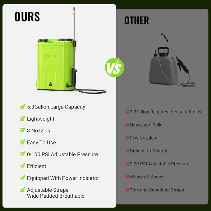 5.3 Gallon Battery Powered Backpack Sprayer,QGeeM 100 PSI 20L Electric Graden Sprayer Work,Weed Yard Sprayers with 21V Strong Battery,8 Nozzles,Telescopic Wand,2.6Ah Battery and Chargers Included
